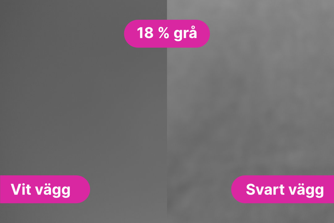 Exempel på 18% grå där en vit och en svart vägg blir gråa.