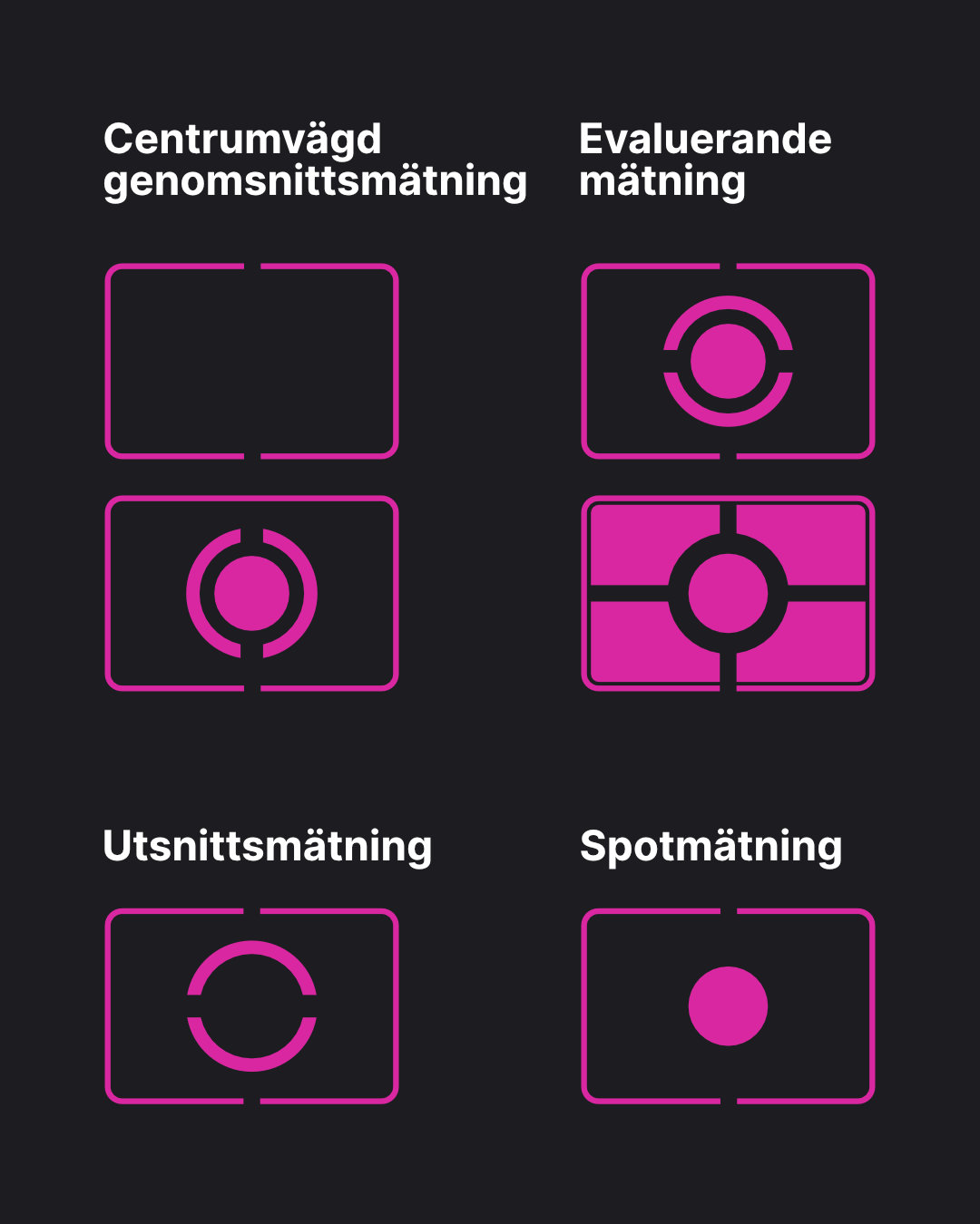 Ikoner för de olika ljusmätningsmetoderna.