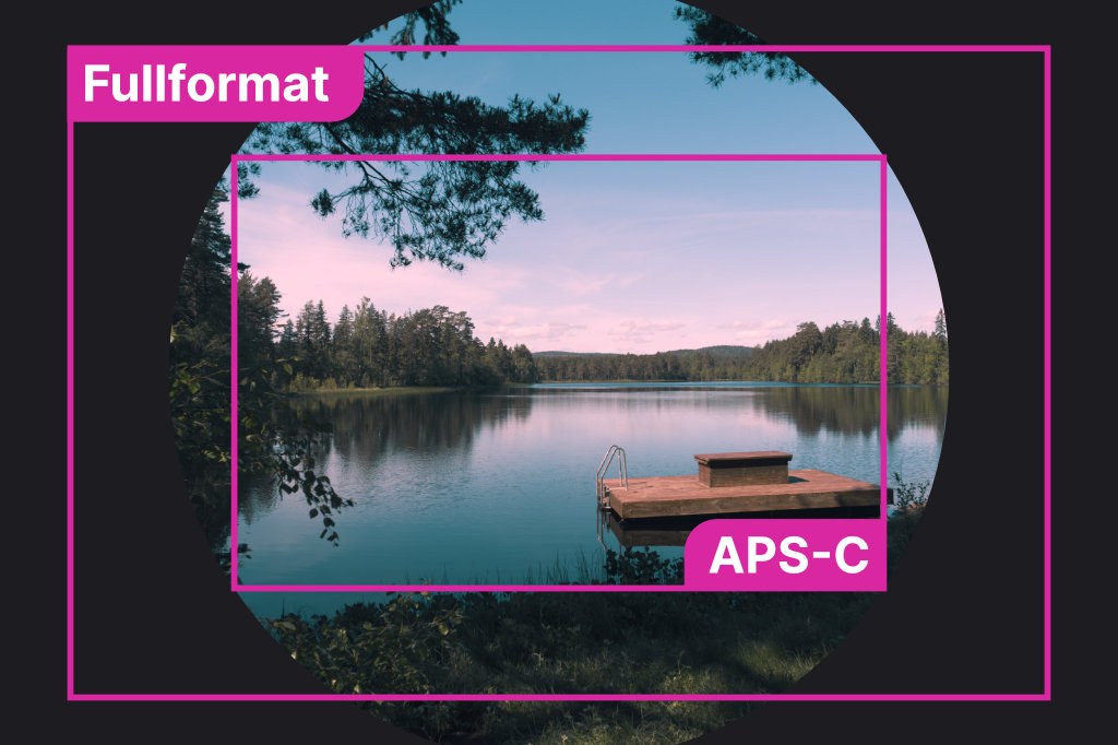 En liten rektangeln som passat precis innanför en cirkeln, och en större rektangeln sträcker sig utanför cirkeln.